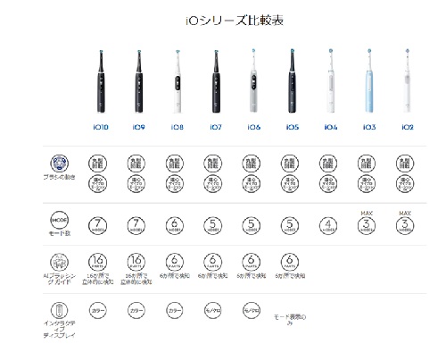 電動歯ブラシ②